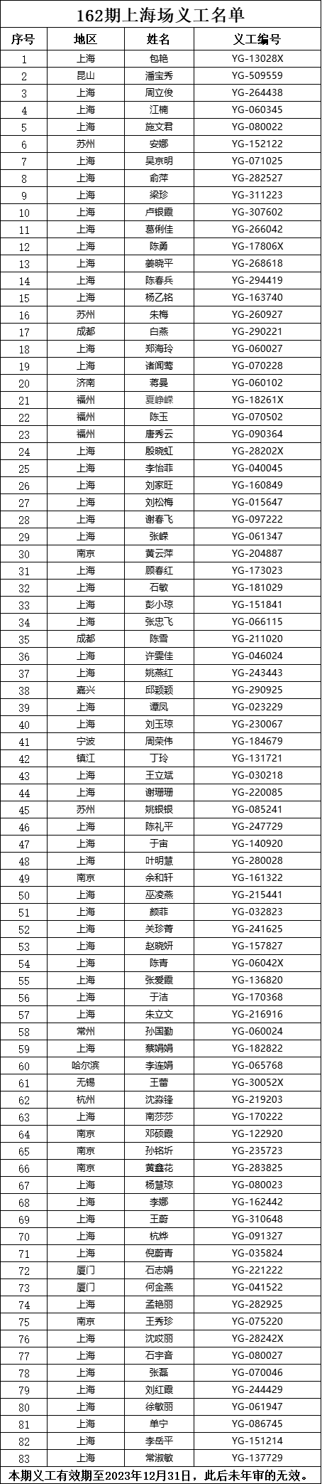 162期上海义工名单.png