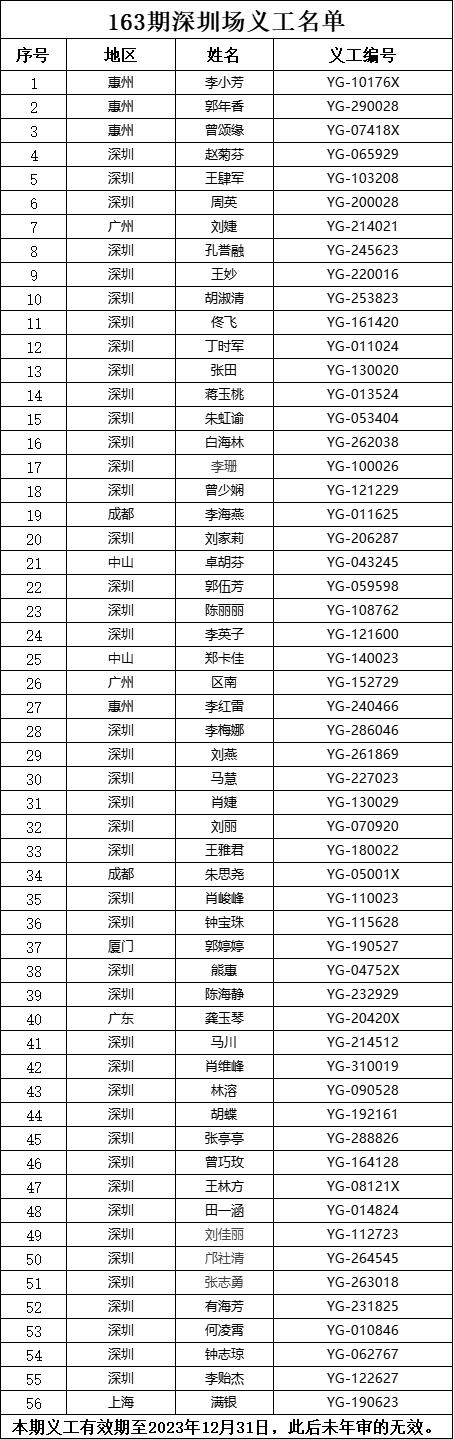 163期深圳场义工名单.png