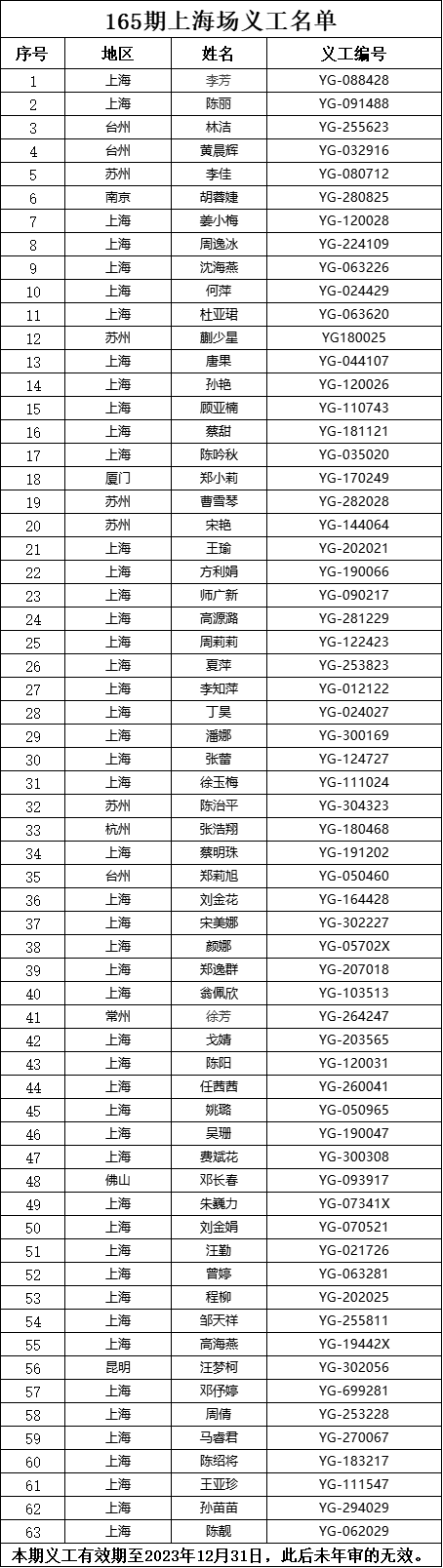 165期义工名单.png