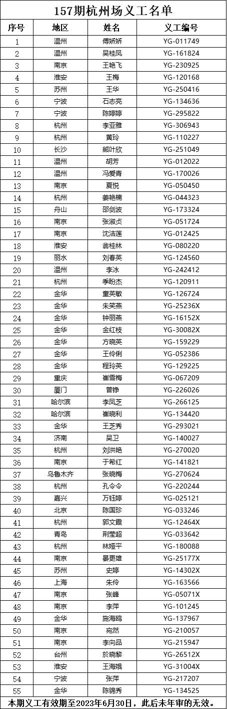157杭州场名单.png