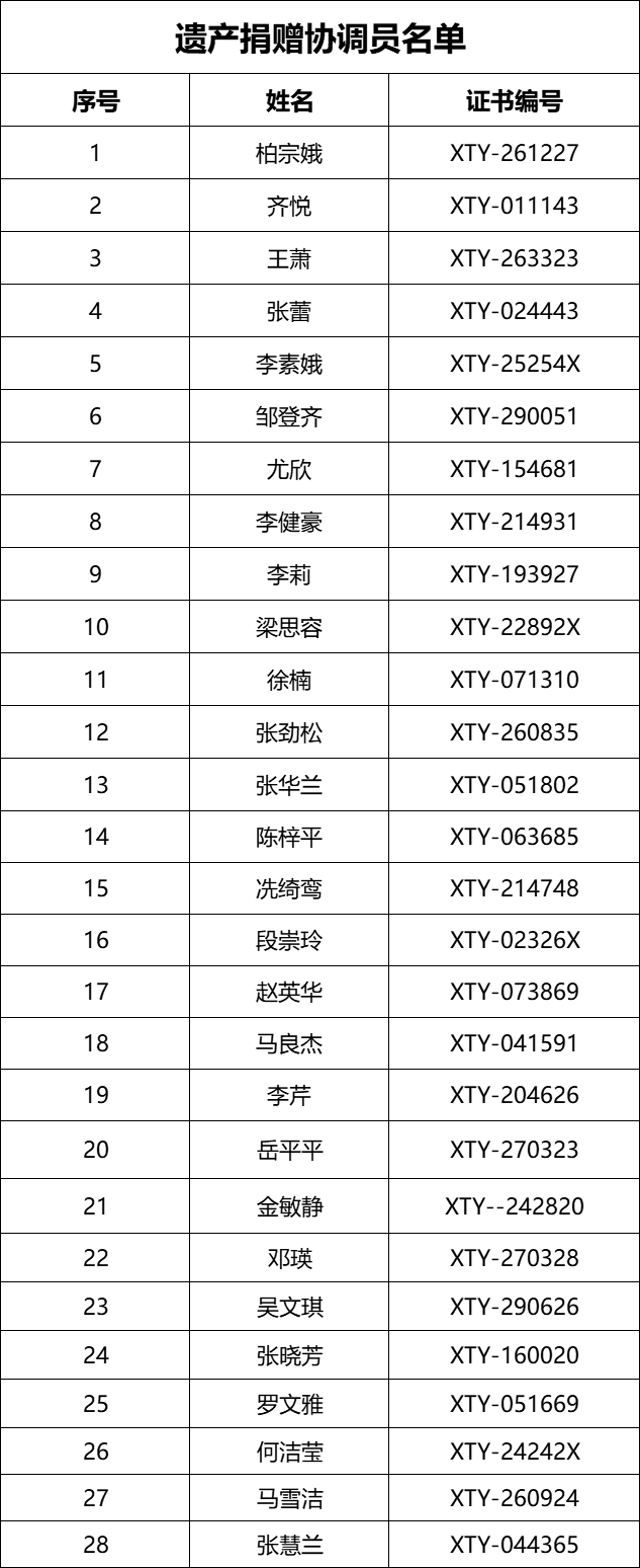 遗嘱捐赠协调员.png